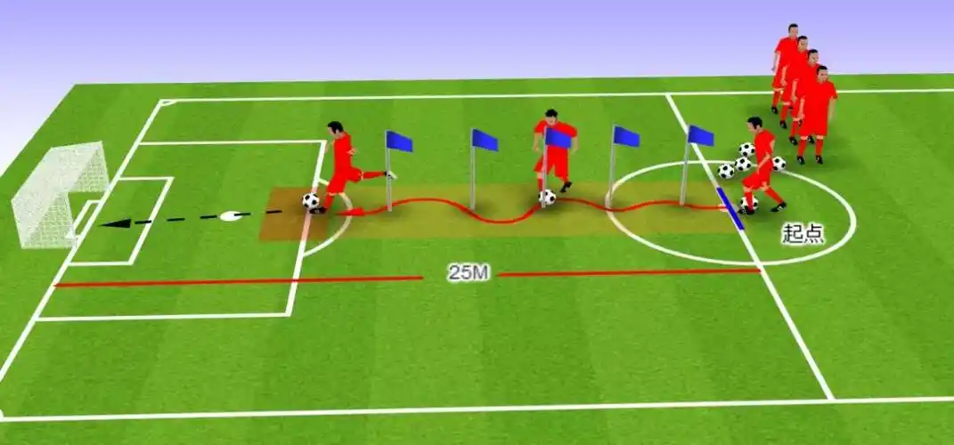 【体育中考】图文详解足球25米运球绕杆射门的练习技巧