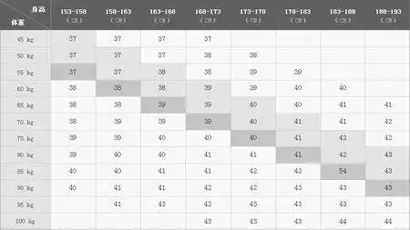 男式衬衫尺码对照表