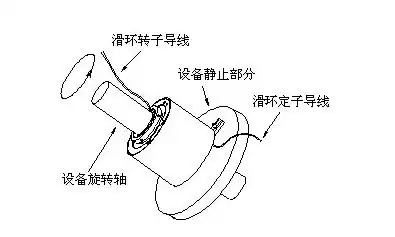 详细的导电滑环原理示意图