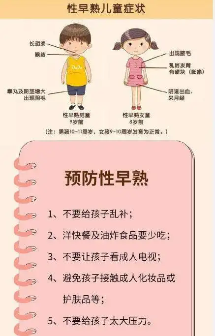 如何判断孩子性早熟——北京天使儿童医院