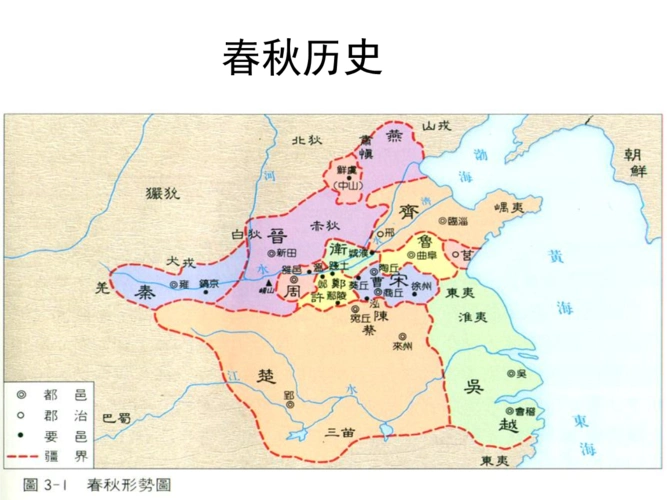 有关春秋历史.ppt