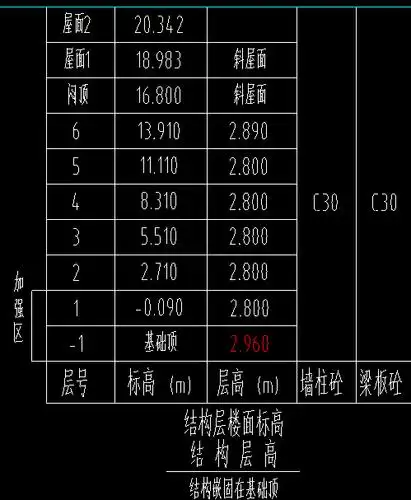 前辈们结构图的标高为什么和建筑图对应不上呢