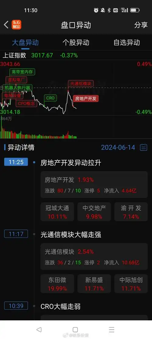 早盘大盘承接近期跌势低开低走_贵州茅台(sh600519)_社区_新浪股市汇