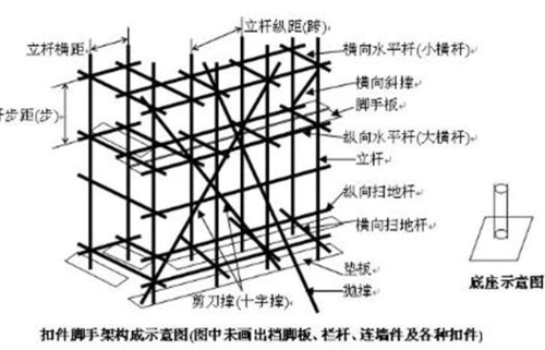 脚手架学习材料