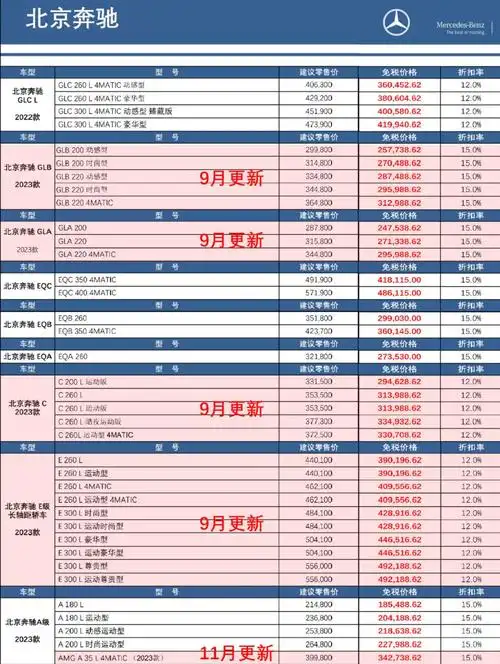 留学生   #奔驰   #留学那些事留学生免税车品牌车型众多,价格风格