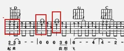 这个吉他谱怎么弹奏?
