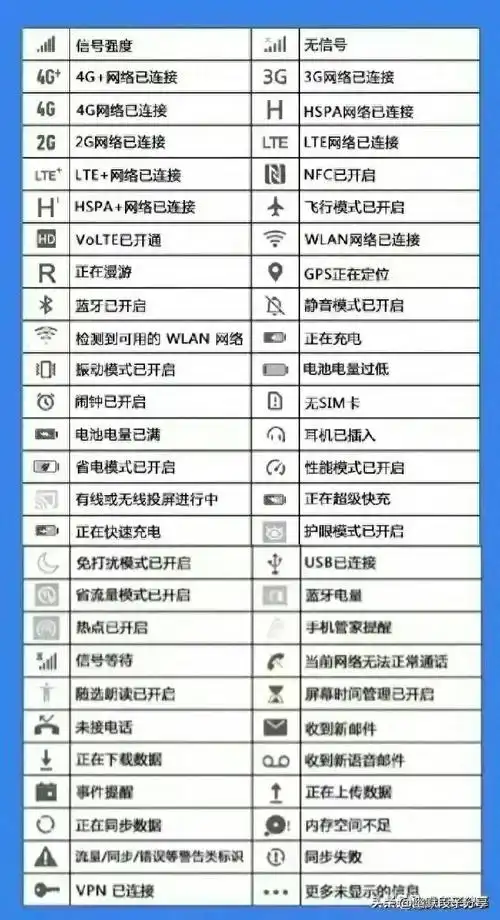 【转载】手机上各种符号的含义,一条条整理出来了,看完知识大增!