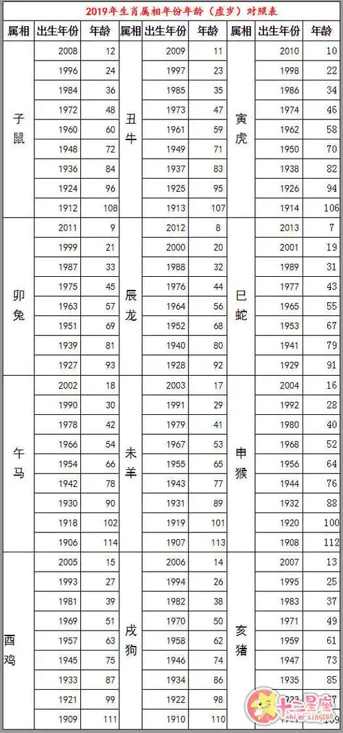 第二条规定,年龄从周岁生日的第二天算起