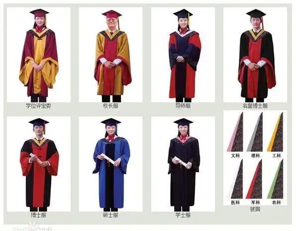 学位服应该怎么穿吗?