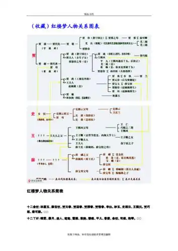 红楼梦人物关系表讲课教案doc24页