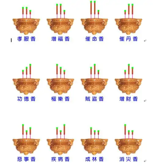 高清香谱72大图解大全谁有观世音72香谱图要清晰的感谢