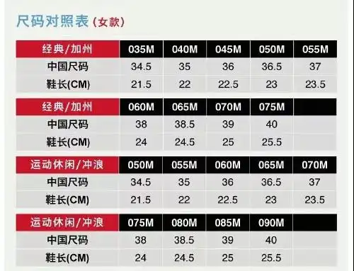 万斯鞋码偏大还是偏小怎么才能买到合适自己脚的鞋子