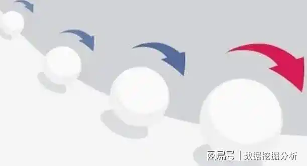 中国股市赚钱的一种人学会止盈让复利滚雪球