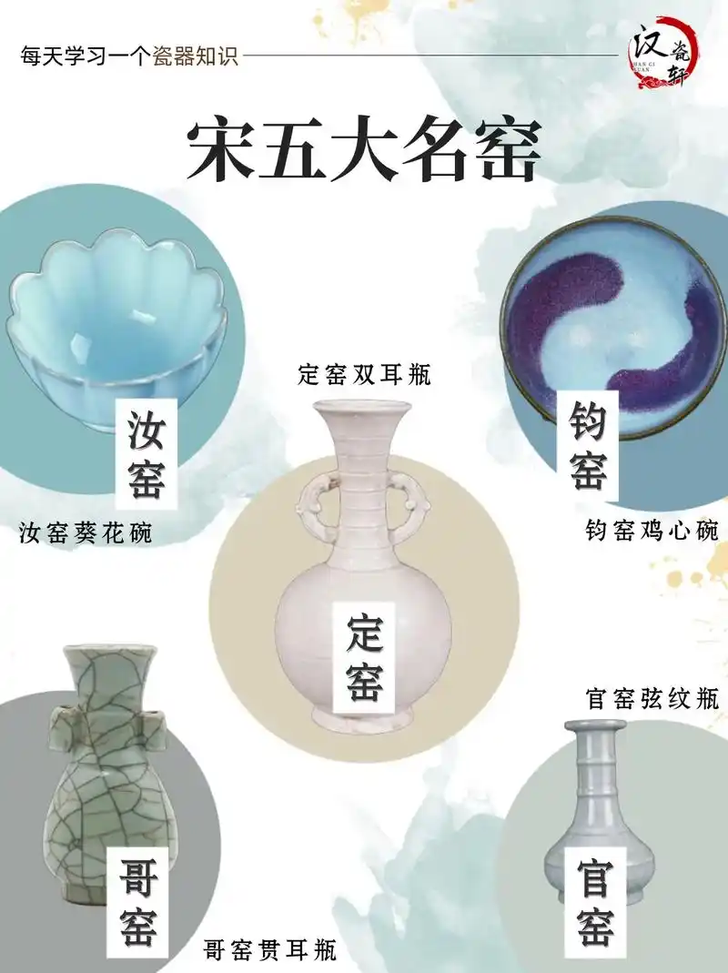 中国历史的五大名窑,宋瓷的艺术!
