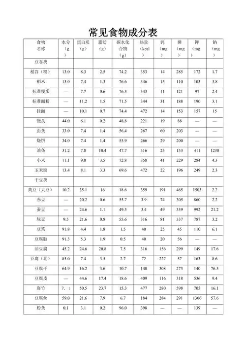 常见食物成分表