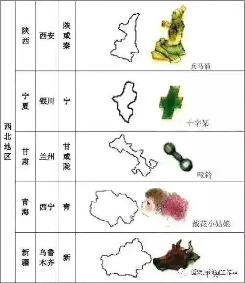 中国各省地图轮廓形象图快看你所在的省份是什么你觉得像吗教你巧记趣