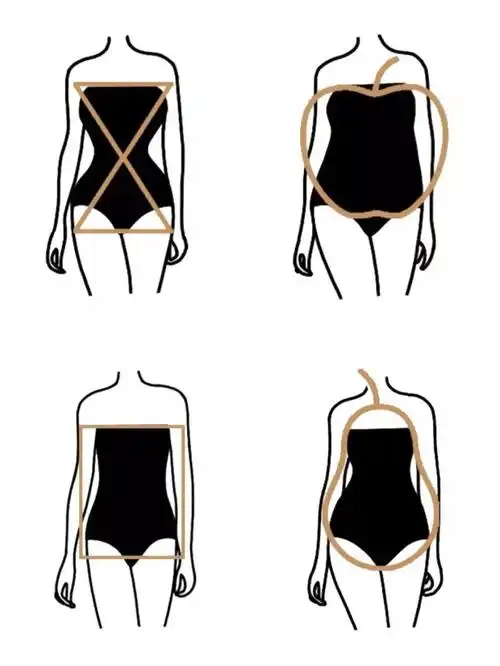 外媒将女性身材大致分成了五类,分别为沙漏型(x型)_圈子-新氧美容整形