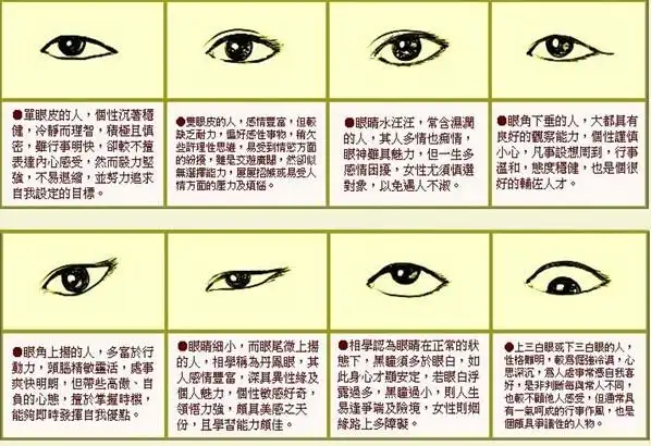 你是哪种眼型?-武汉美莱医疗美容医院