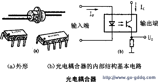 光电耦合器