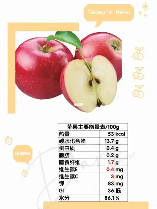 苹果被称为"全方位的健康水果",苹果是一种低热量食物,营养成分可溶性