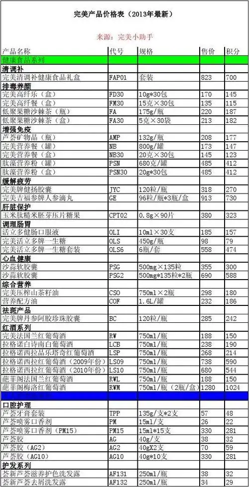 完美产品价格表2015