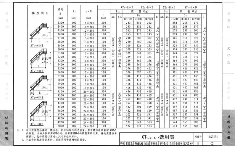 11sg534:带水平段钢斜梯(45°)