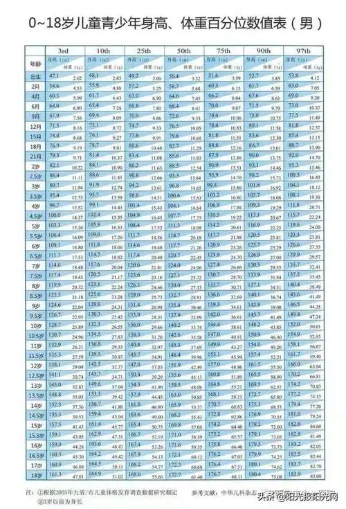 西安市中心医院将开展儿童生长发育状况义诊月活动