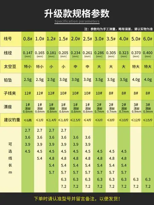 364554米线组钓鱼线套装台钓绑好进口成品主线超强拉力鲫鱼