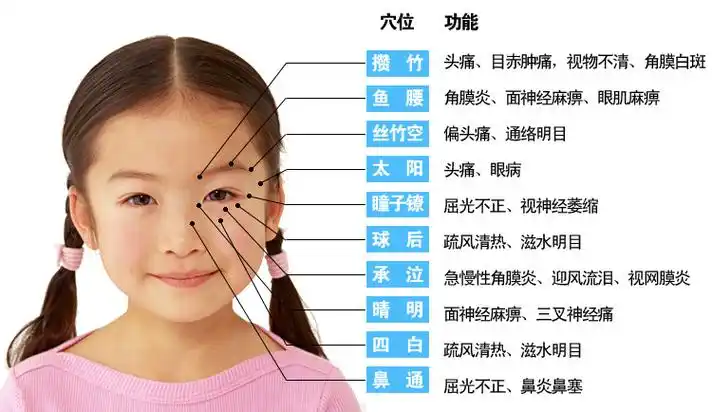 眼睛近视怎么恢复