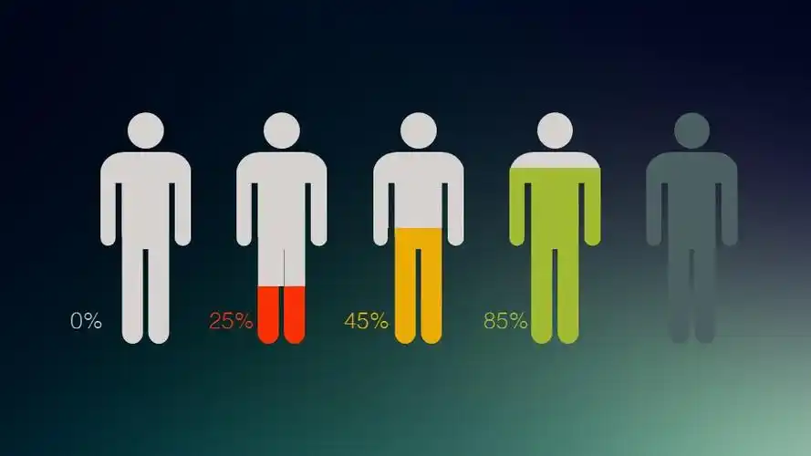 处于不同水平层次的人物对比示意图ppt