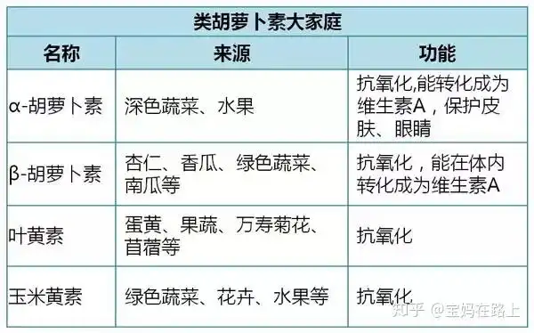天然类胡萝卜素有异性缘的营养素