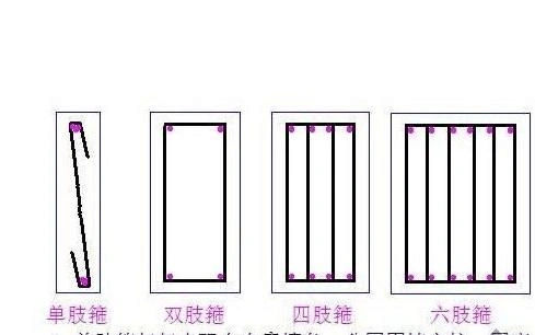 工程科技 建筑/土木 > 钢筋识图重点根非通长筋,但箍筋都是四肢箍