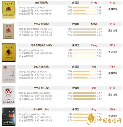 冬虫夏草图片及报价一览冬虫夏草多少钱一包