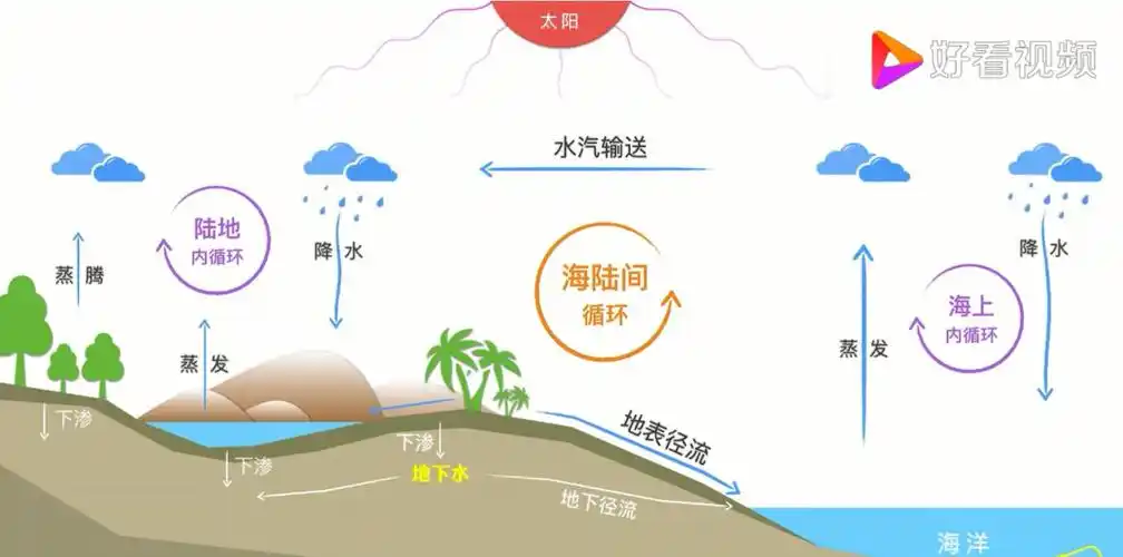 鸟瞰洪范4.0:洪范诸泉汇狼溪 - 美篇