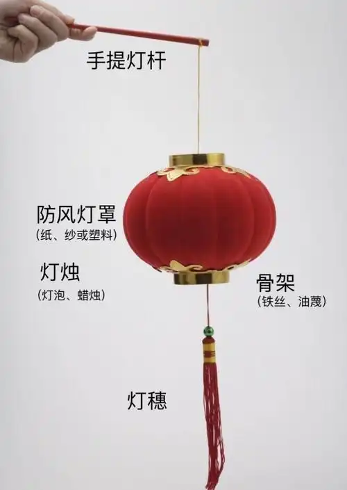 今天我们从最常见的提灯来了解一下灯笼的结构吧.