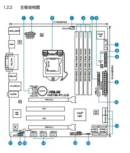 【200分】求华硕(asus) h87-plus 主板 的各种插口说明!