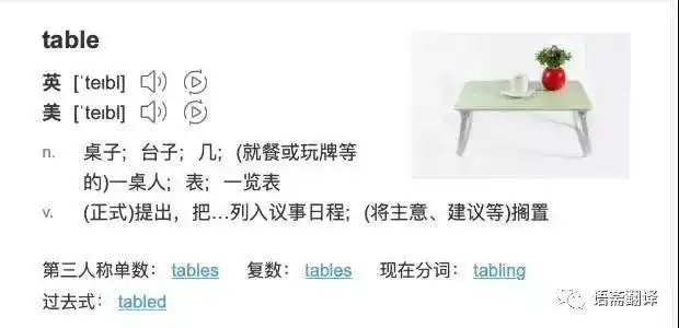 这边的table用的是"表格"的意思.