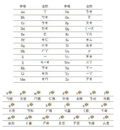 台湾拼音,求大神翻译