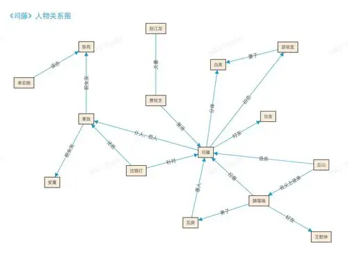 司藤人物关系图谱