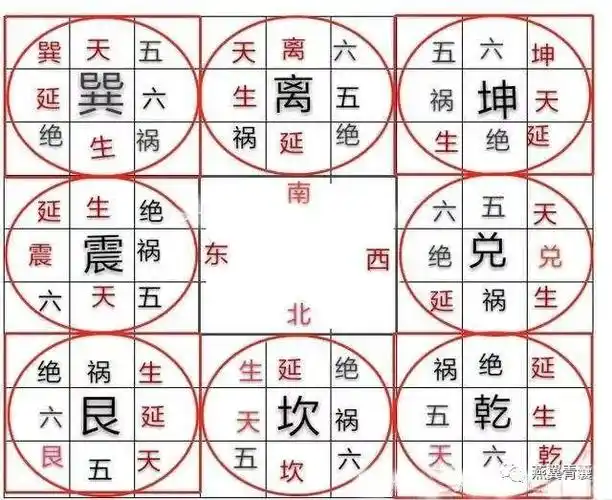 你还在用八宅法开大门?那不妨进来看看