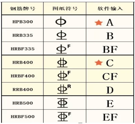 一级钢二级钢三级钢四级钢的符号表示方法