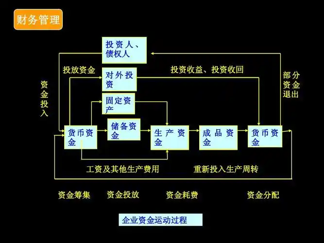 通用管理知识概论06