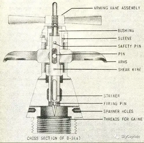 【旧文】二战日军炸弹引信|迫击炮|撞针_网易订阅