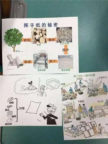 莫外小学:纸是怎么来的呢?跟随我们来探秘!