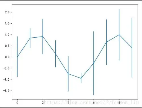 numpy pandas matplotlib绘制误差条形图