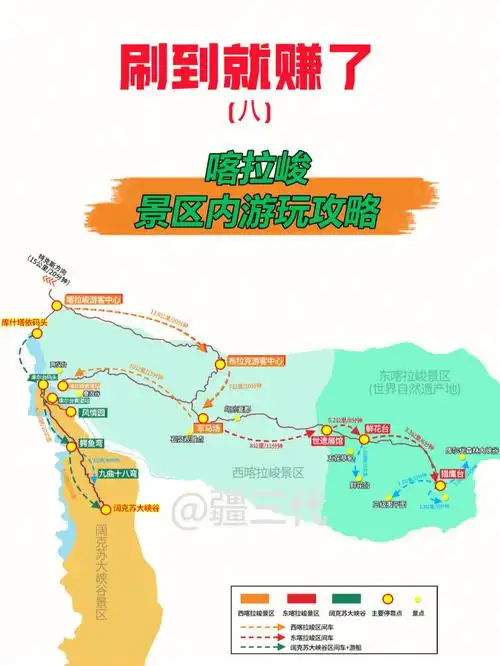 新疆喀拉峻旅游攻略73手绘地图9015纯干货