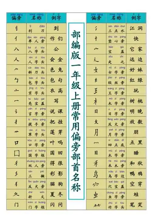 部编版一年级上册常用偏旁部首名称_第1页