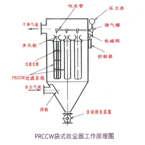 袋式除尘器工作原理图.gif