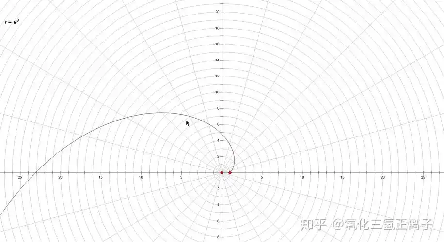 等角螺线 - 知乎