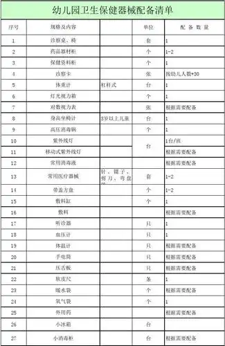 幼儿园教室,办公室,保健,隔离室配备设施清单